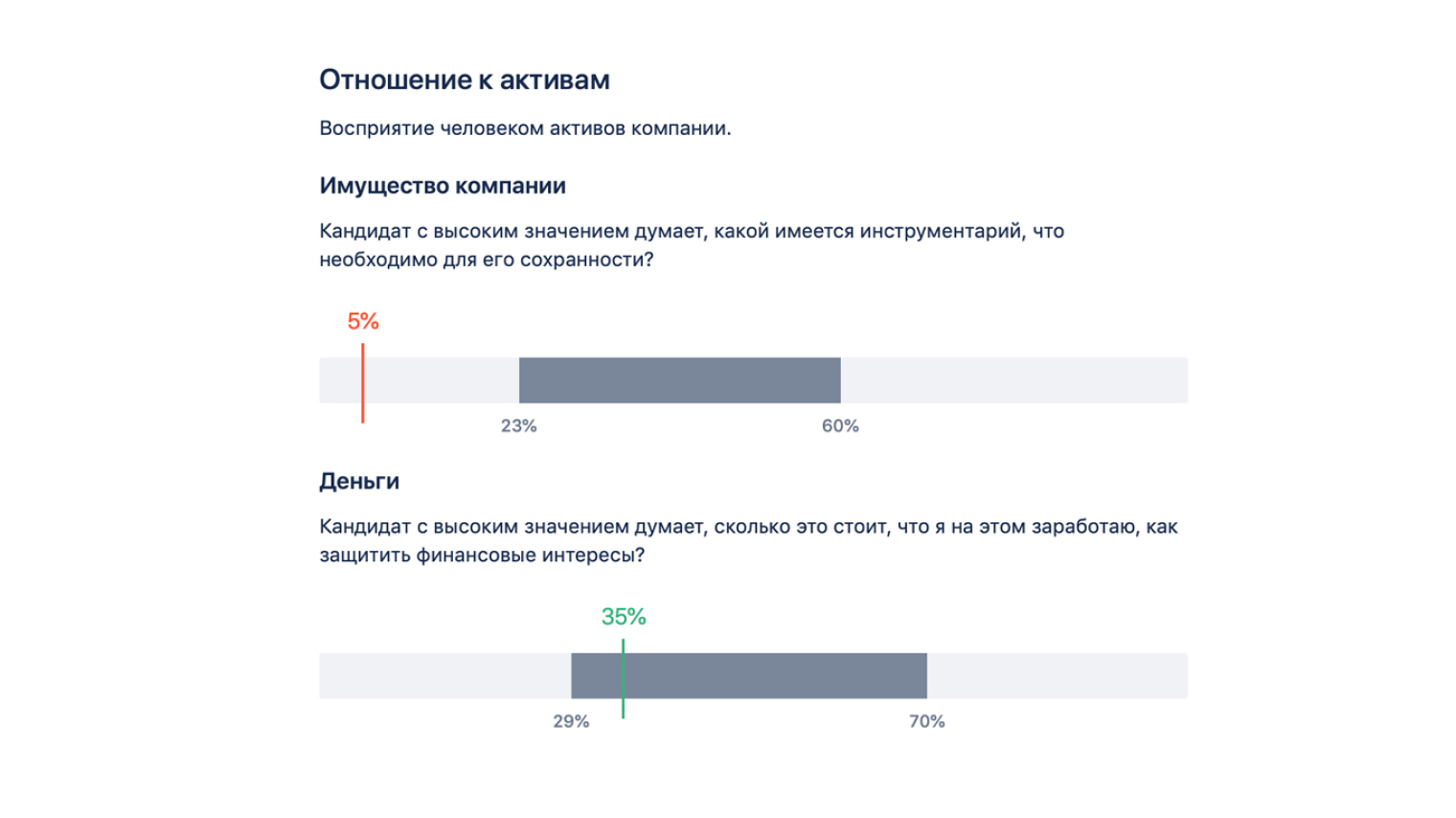Скриншот сравнения результатов тестирования и профиля. Шаг 3